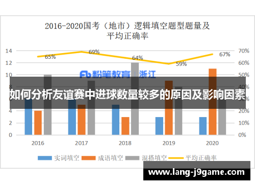 如何分析友谊赛中进球数量较多的原因及影响因素 如何分析友谊赛中进球数量较多的原因及影响因素