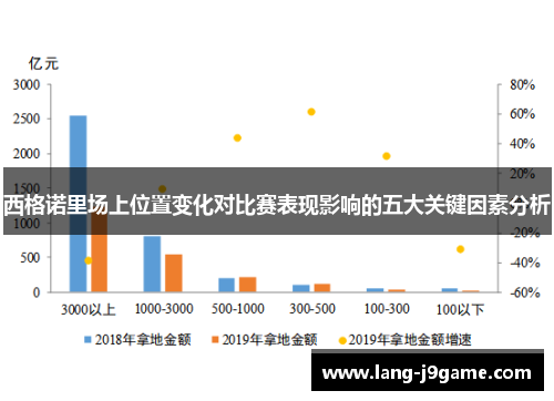 西格诺里场上位置变化对比赛表现影响的五大关键因素分析