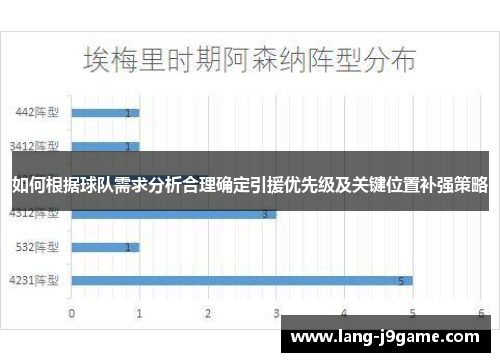 如何根据球队需求分析合理确定引援优先级及关键位置补强策略