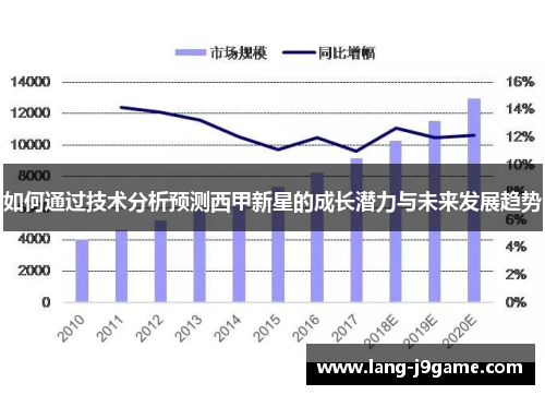 如何通过技术分析预测西甲新星的成长潜力与未来发展趋势 如何通过技术分析预测西甲新星的成长潜力与未来发展趋势