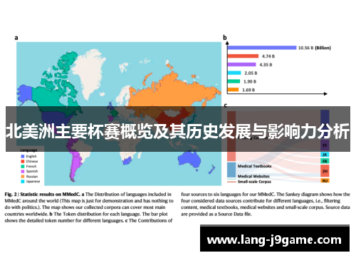 北美洲主要杯赛概览及其历史发展与影响力分析