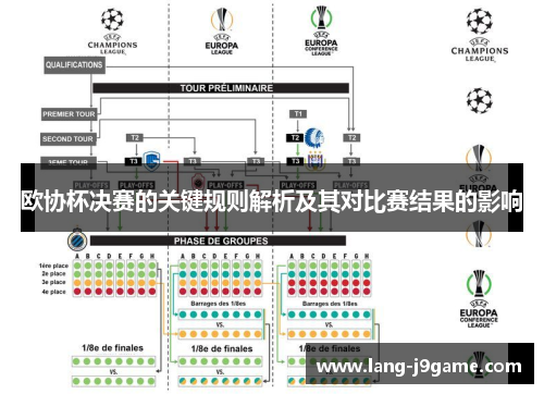 欧协杯决赛的关键规则解析及其对比赛结果的影响 欧协杯决赛的关键规则解析及其对比赛结果的影响