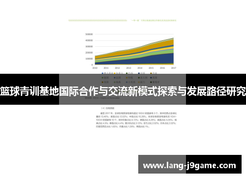 篮球青训基地国际合作与交流新模式探索与发展路径研究 篮球青训基地国际合作与交流新模式探索与发展路径研究