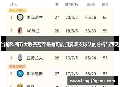 当前欧洲五大联赛冠军最有可能归属哪支球队的分析与预测 当前欧洲五大联赛冠军最有可能归属哪支球队的分析与预测