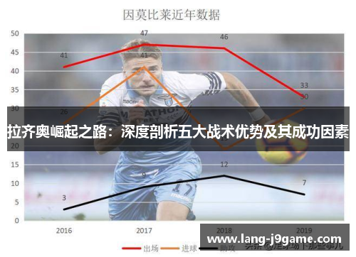 拉齐奥崛起之路：深度剖析五大战术优势及其成功因素