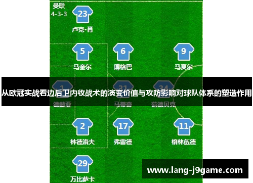 从欧冠实战看边后卫内收战术的演变价值与攻防影响对球队体系的塑造作用 从欧冠实战看边后卫内收战术的演变价值与攻防影响对球队体系的塑造作用