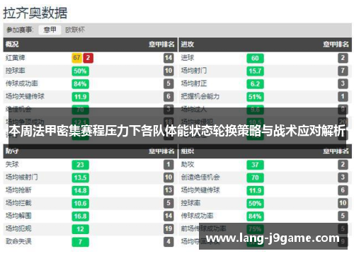 本周法甲密集赛程压力下各队体能状态轮换策略与战术应对解析 本周法甲密集赛程压力下各队体能状态轮换策略与战术应对解析