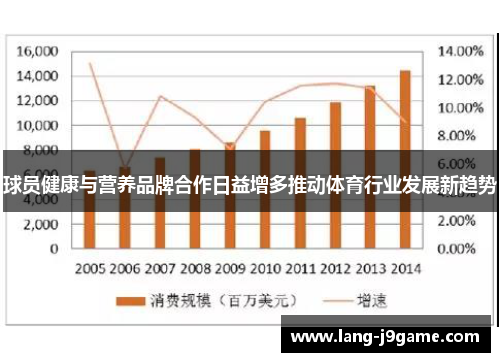 球员健康与营养品牌合作日益增多推动体育行业发展新趋势 球员健康与营养品牌合作日益增多推动体育行业发展新趋势