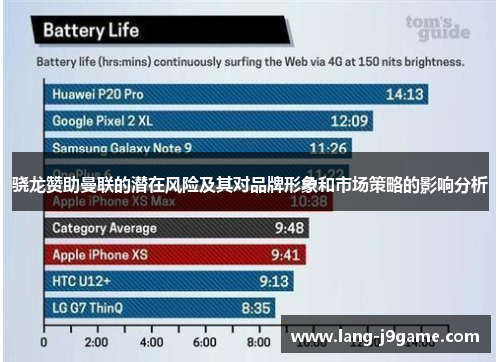 骁龙赞助曼联的潜在风险及其对品牌形象和市场策略的影响分析 骁龙赞助曼联的潜在风险及其对品牌形象和市场策略的影响分析